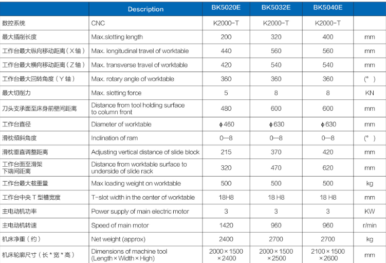 BK5020E數控插床參數.png